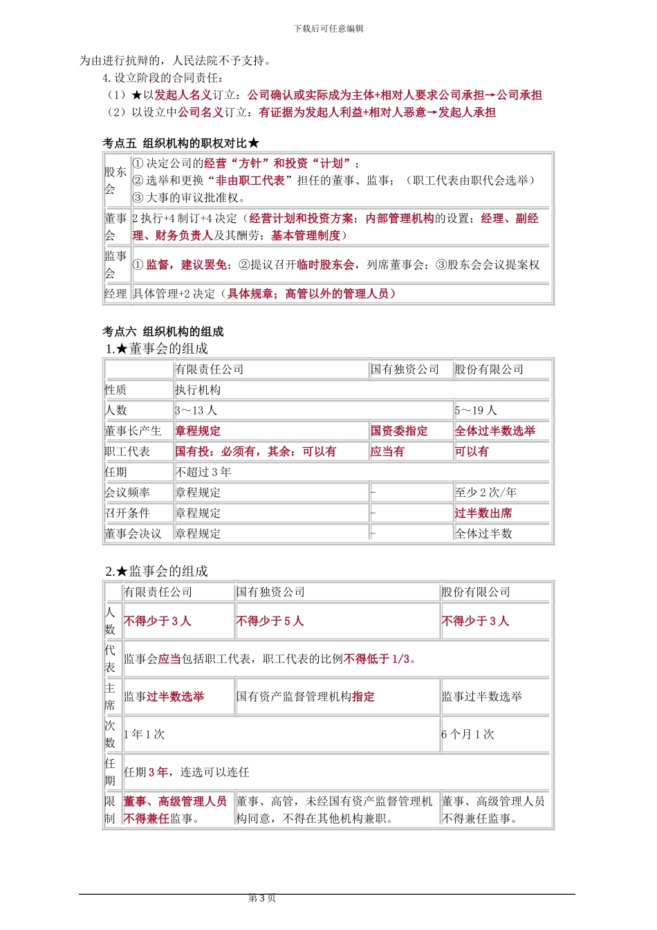 中级会计经济法章节重点总结_第3页