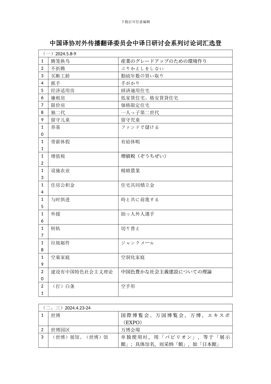中译日研讨会系列讨论词汇_第1页