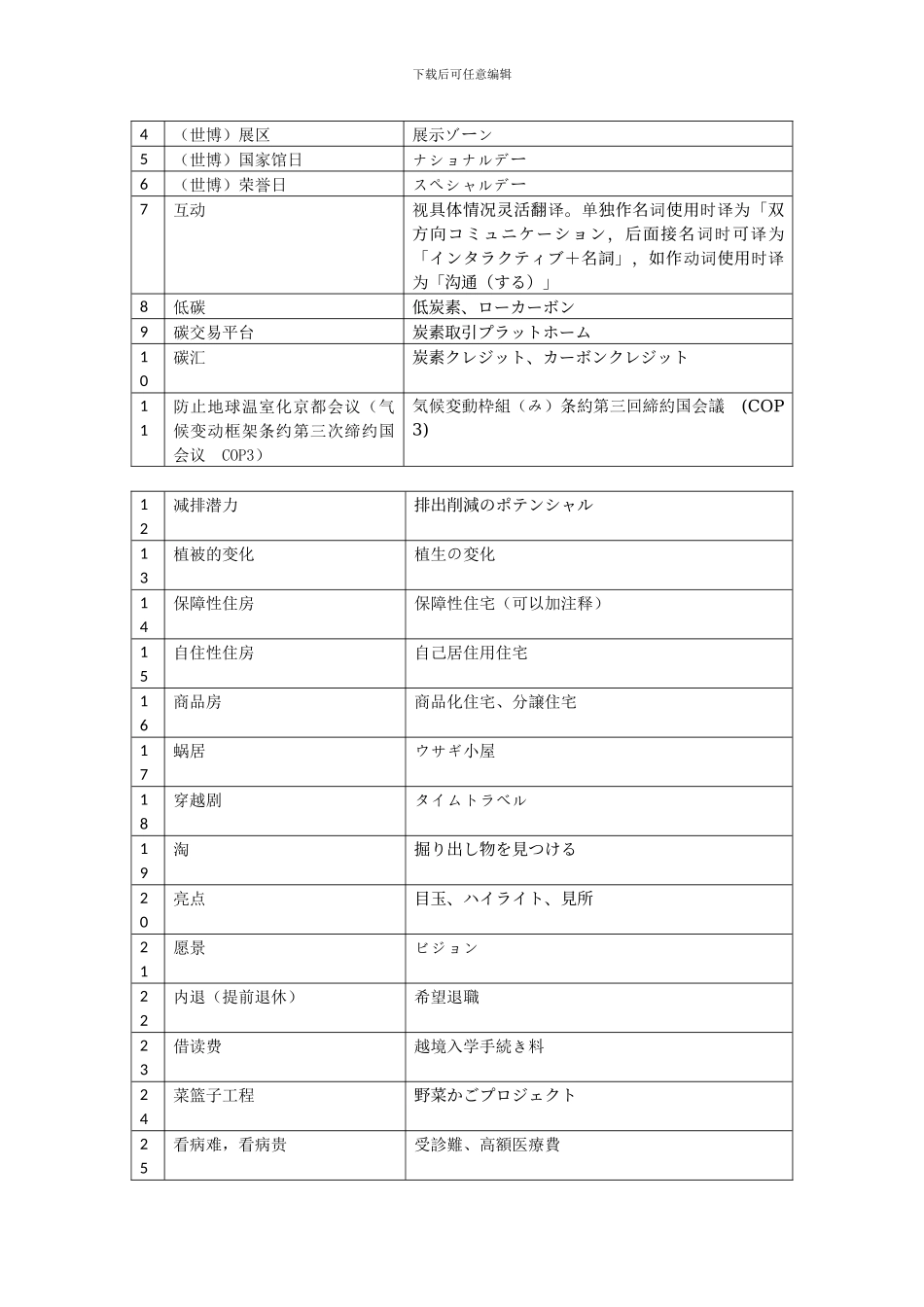 中译日研讨会系列讨论词汇_第2页