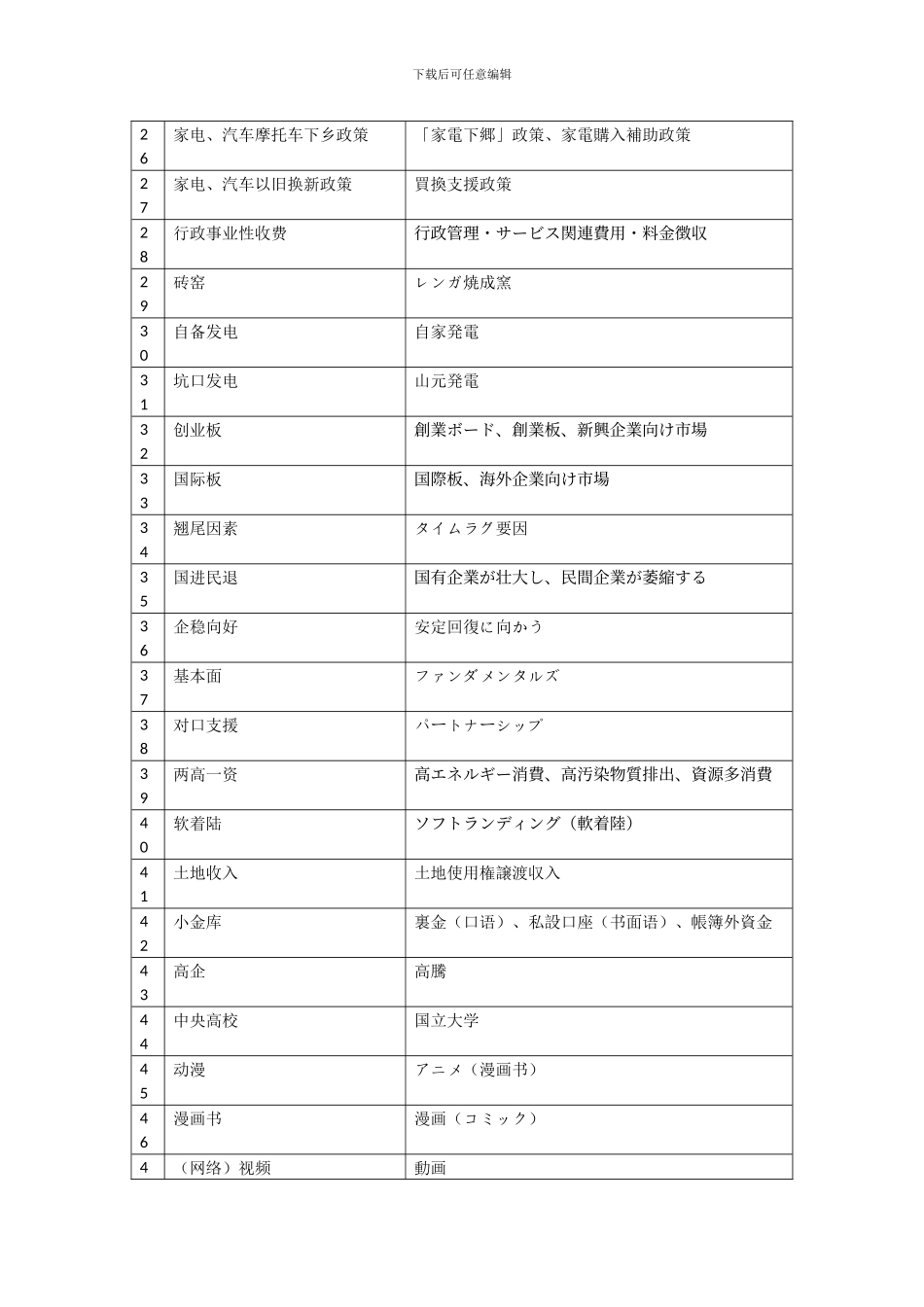 中译日研讨会系列讨论词汇_第3页