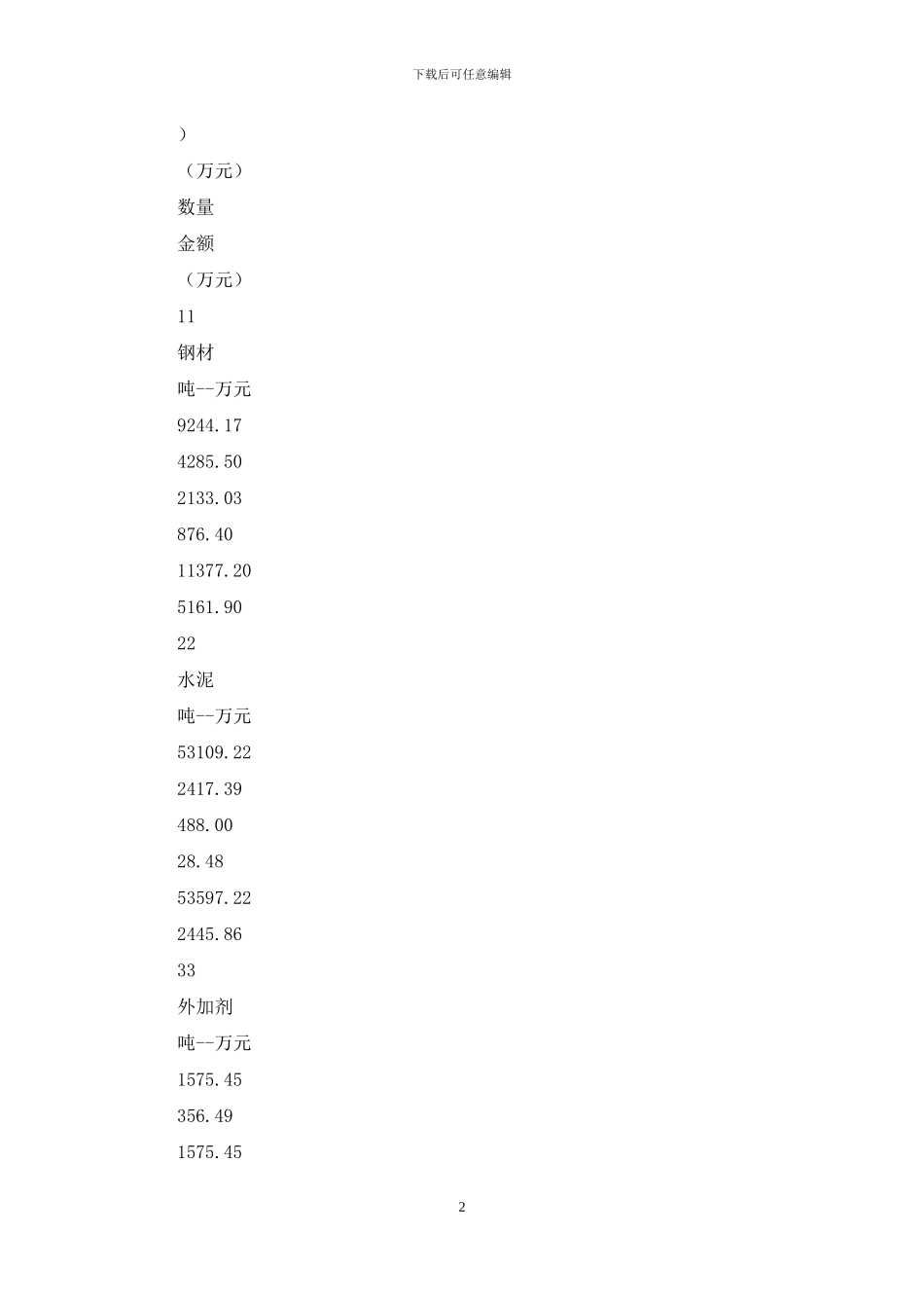 中铁隧道集团四处有限公司物资管理简报-2024年第11期_第2页