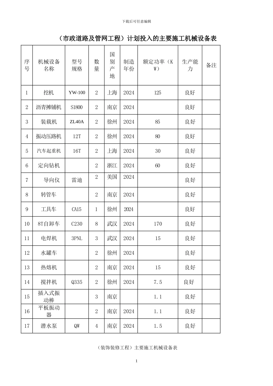 主要施工机械设备表_第1页