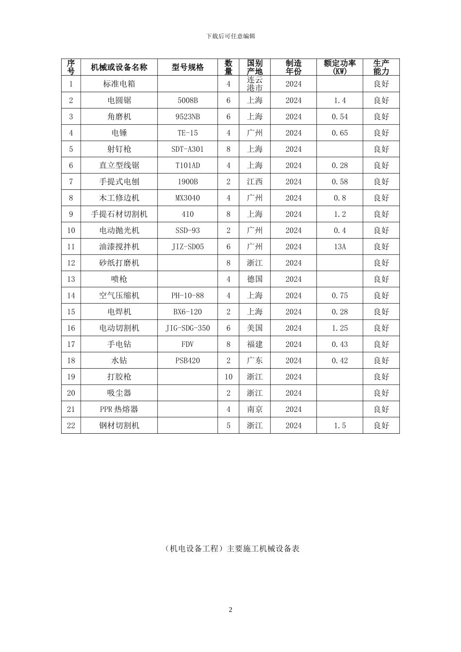 主要施工机械设备表_第2页