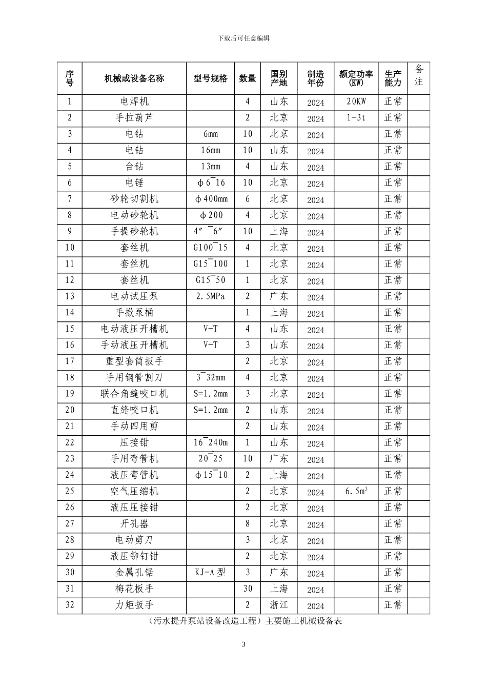 主要施工机械设备表_第3页