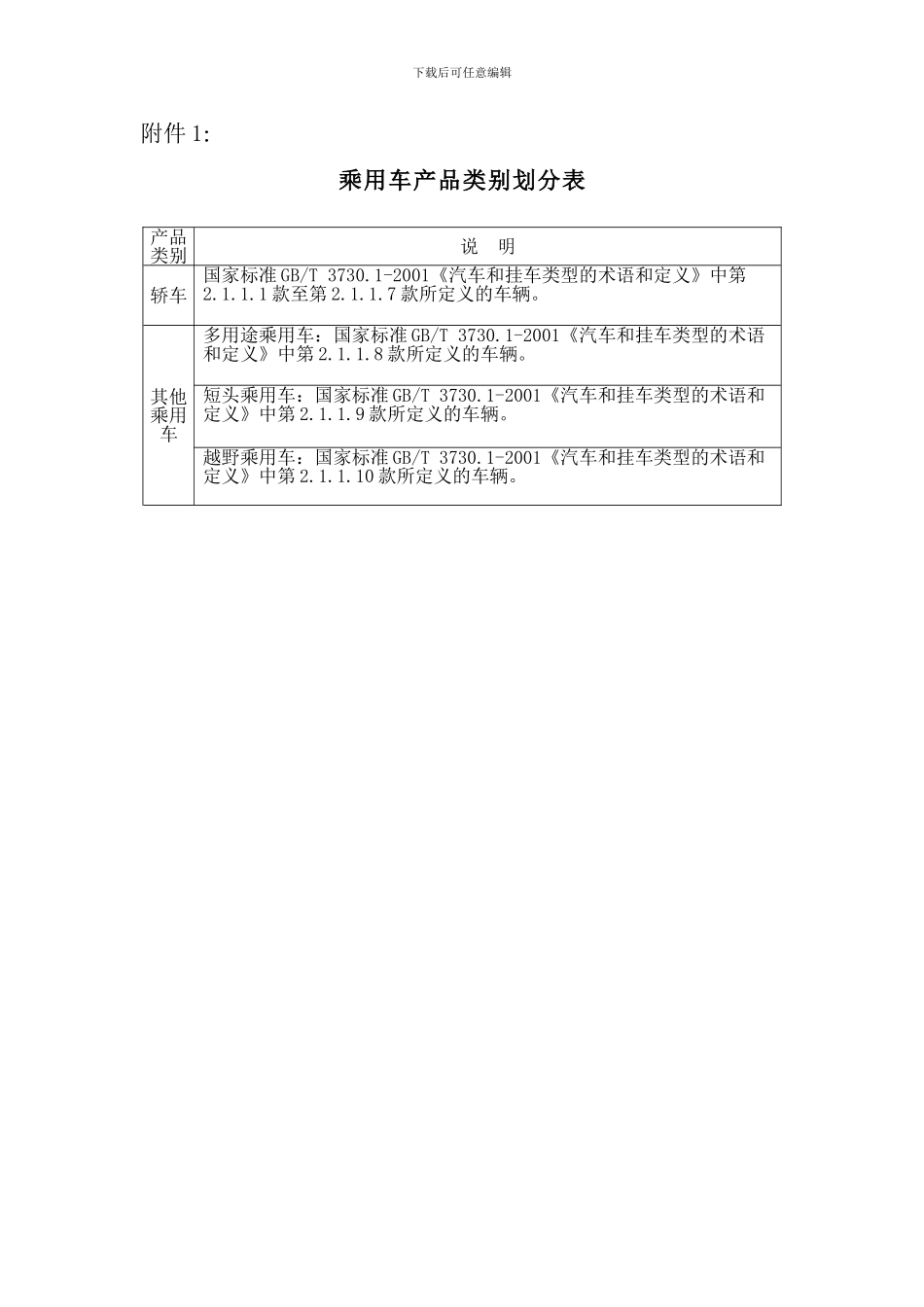 乘用车生产企业准入条件及审查要求_第1页