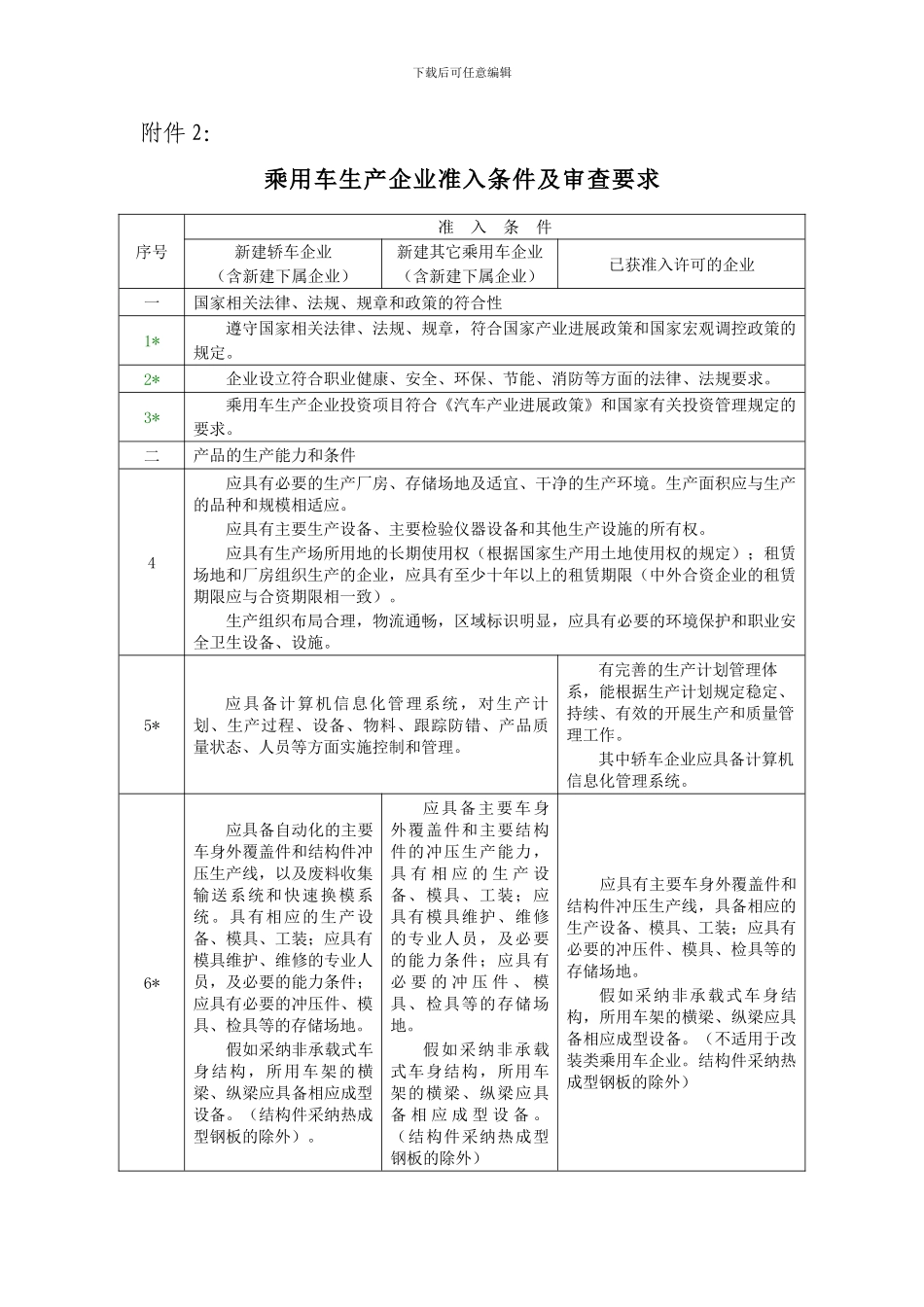 乘用车生产企业准入条件及审查要求_第2页