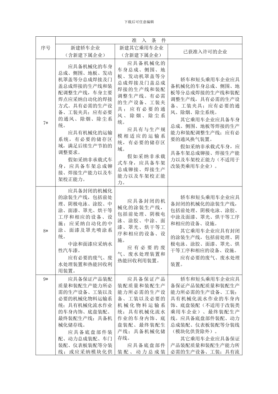 乘用车生产企业准入条件及审查要求_第3页