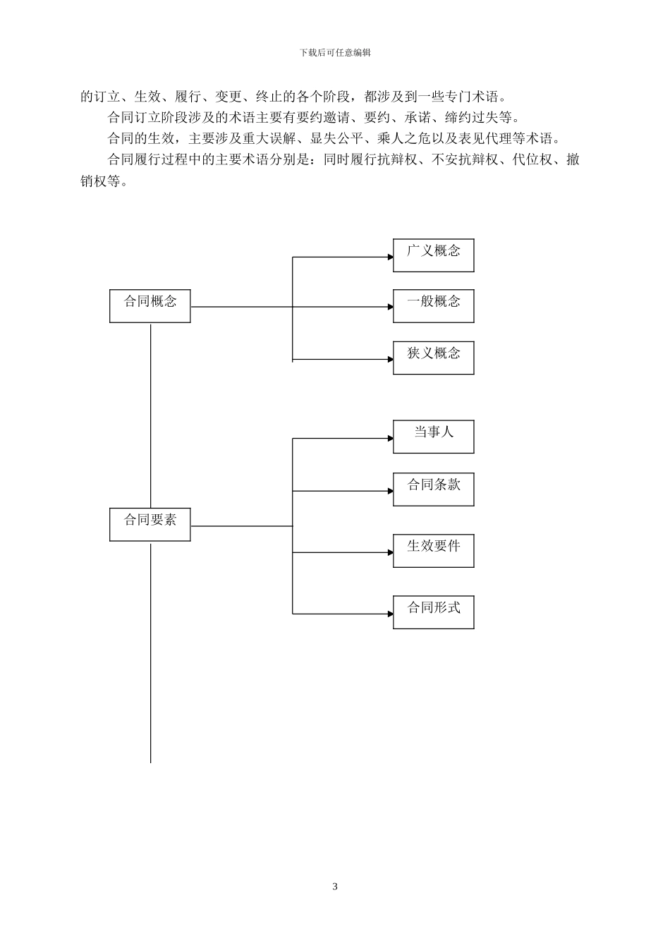 买卖合同管理规程_第3页