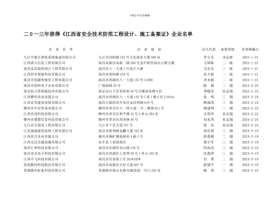 二0一三年获得《江西省安全技术防范工程设计、施工备案证_第1页