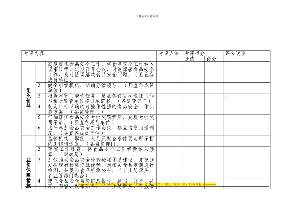 二0一一年食品安全工作考核细则_第2页