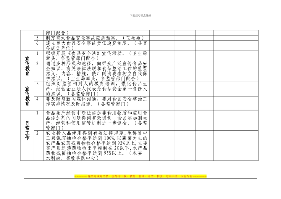 二0一一年食品安全工作考核细则_第3页