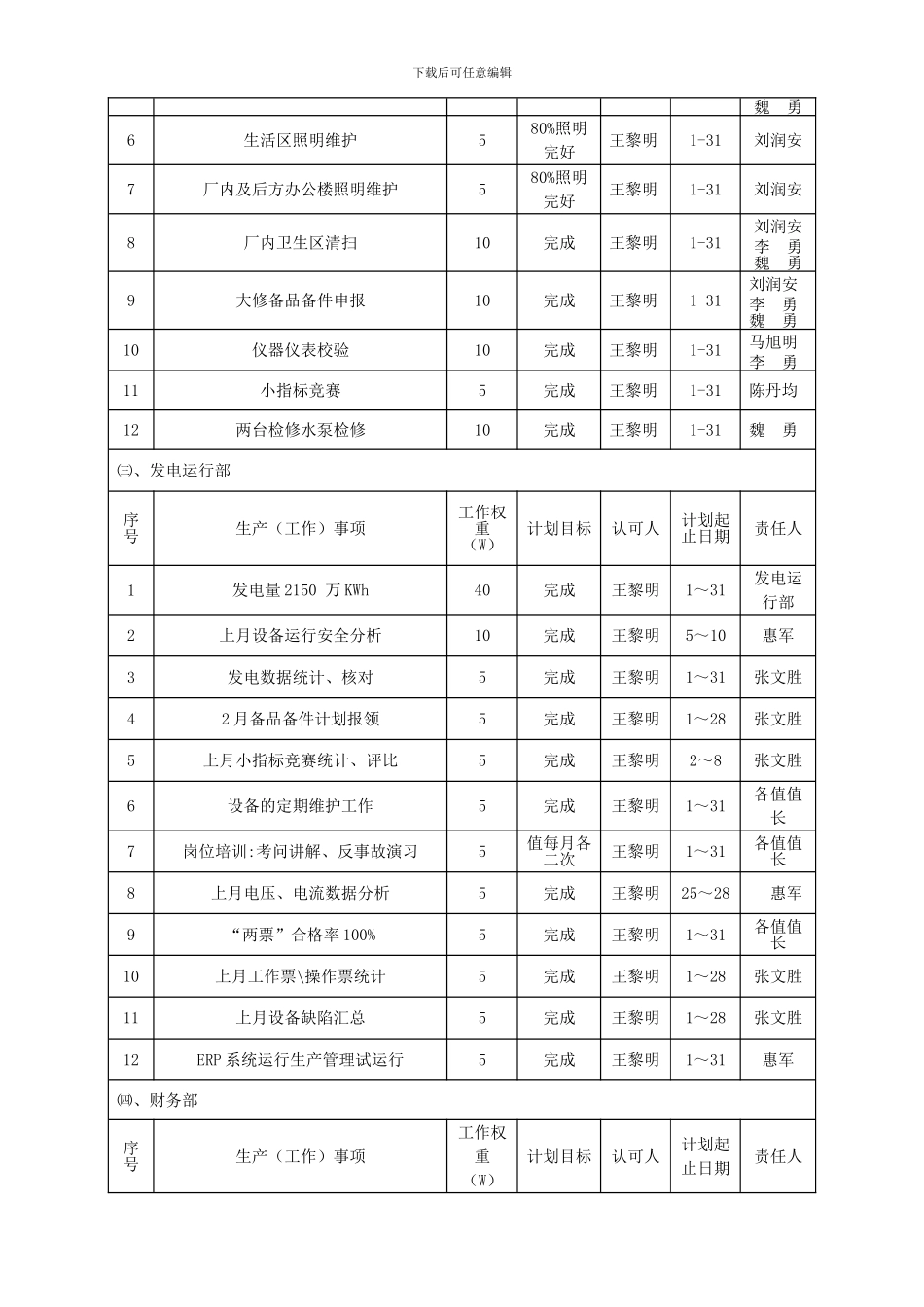 二OO七年三月份生产经营计划_第2页