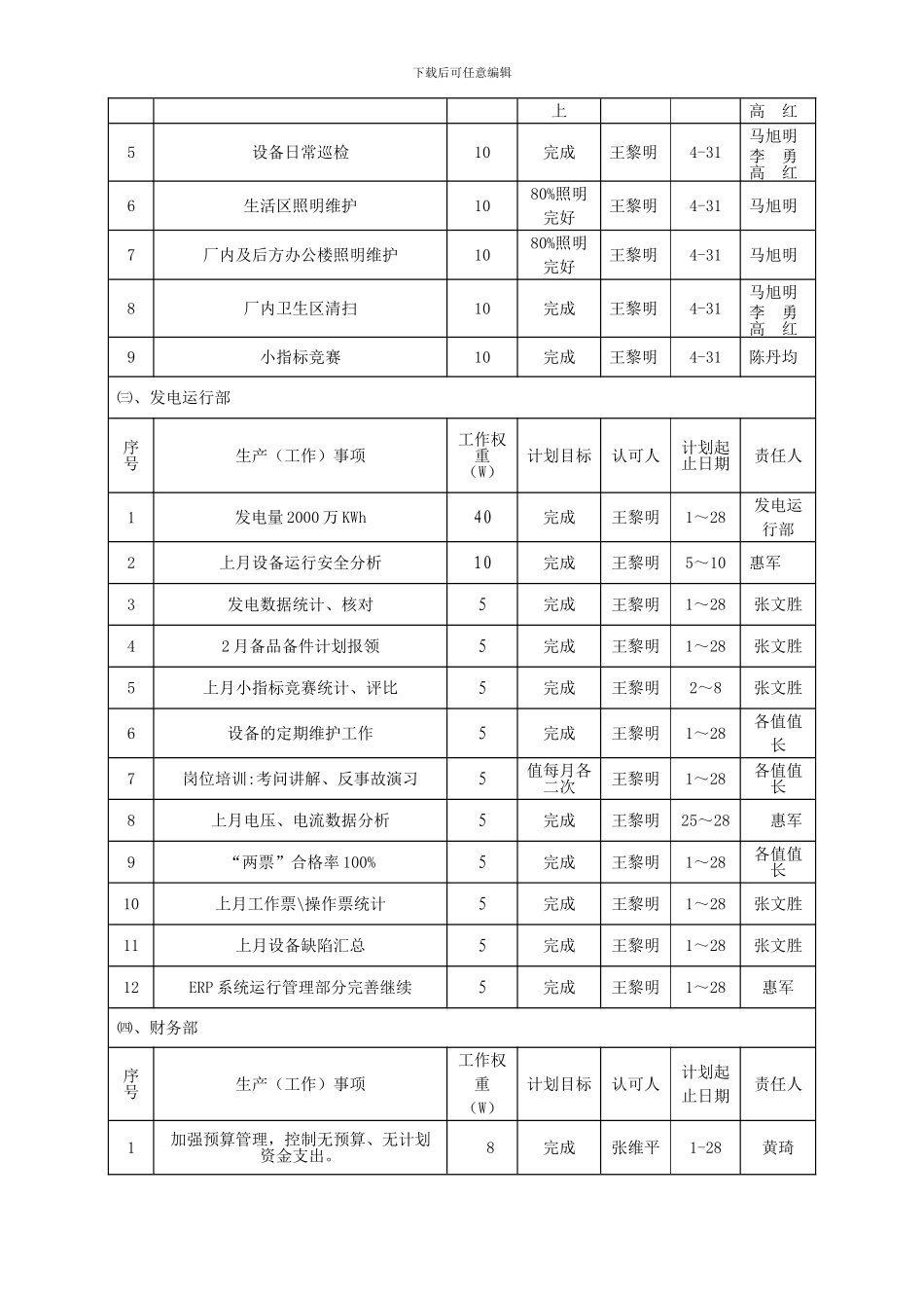 二OO七年二月份生产经营计划_第2页