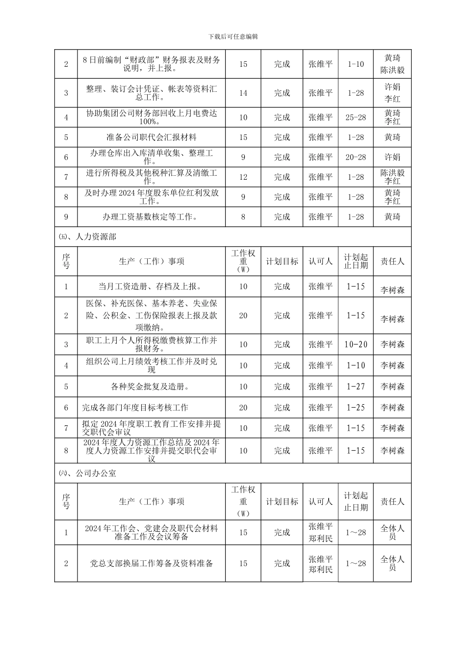 二OO七年二月份生产经营计划_第3页