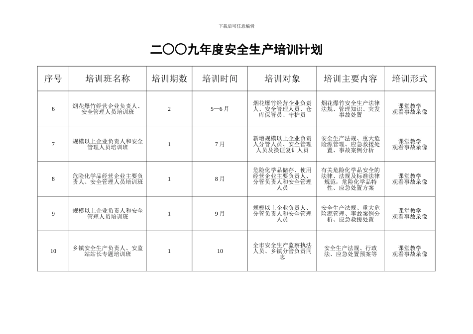 二九年度安全生产培训计划_第2页
