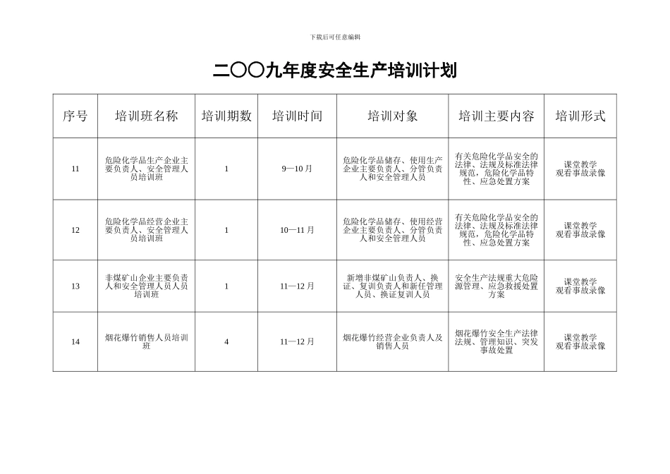 二九年度安全生产培训计划_第3页
