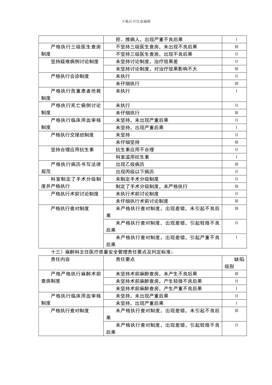 二十五、医疗质量安全责任制和责任追究制度_第3页