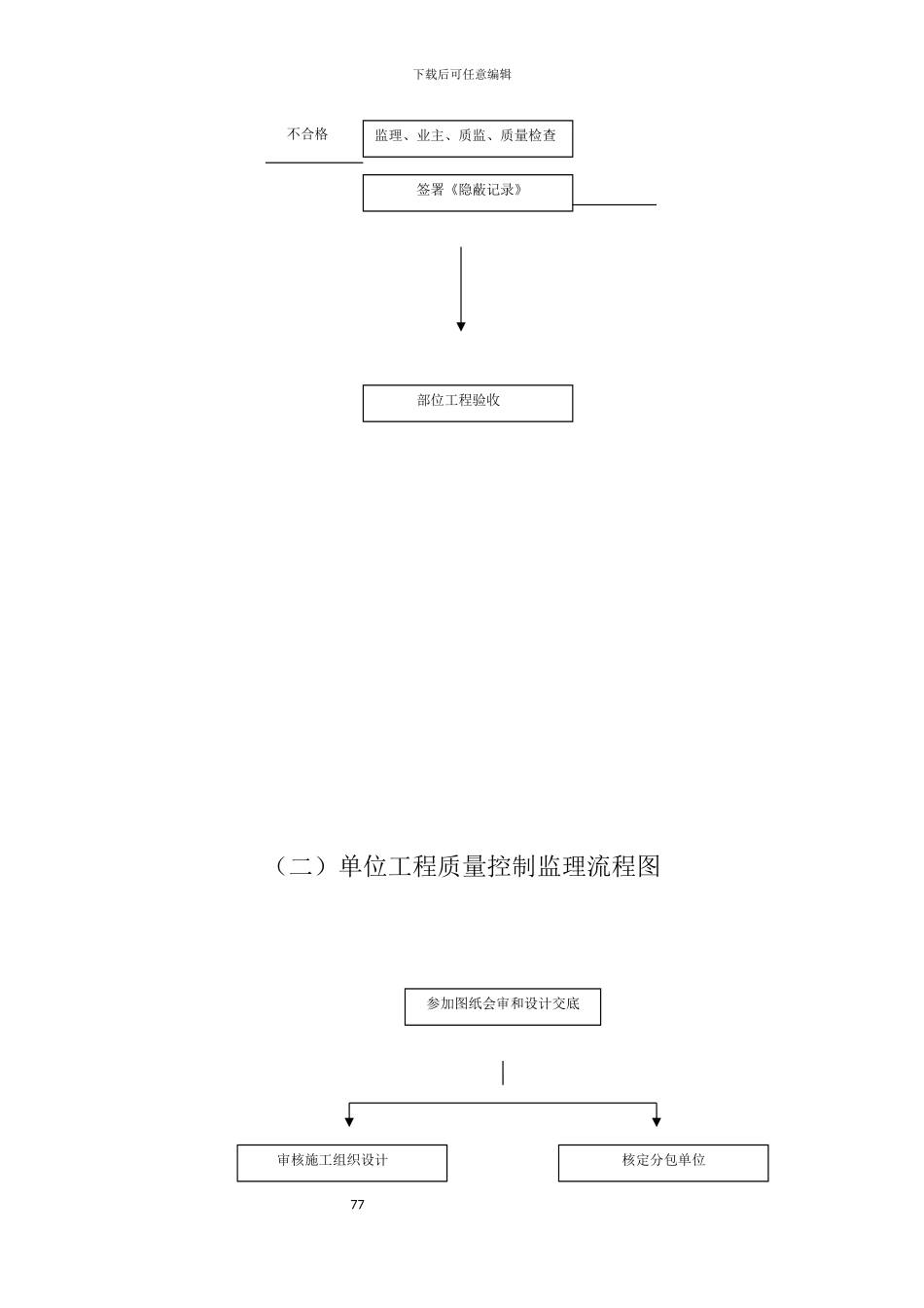 二十监理工作流程图及监理和施工方用表_第2页