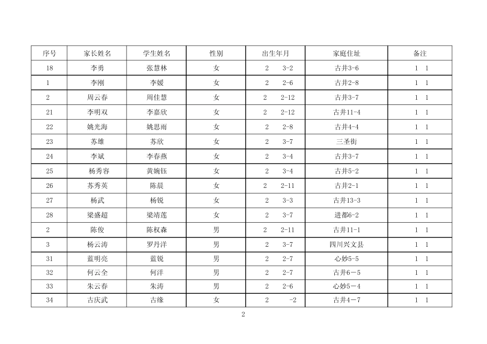 2009学生就读名册_第2页