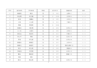 2009学生就读名册