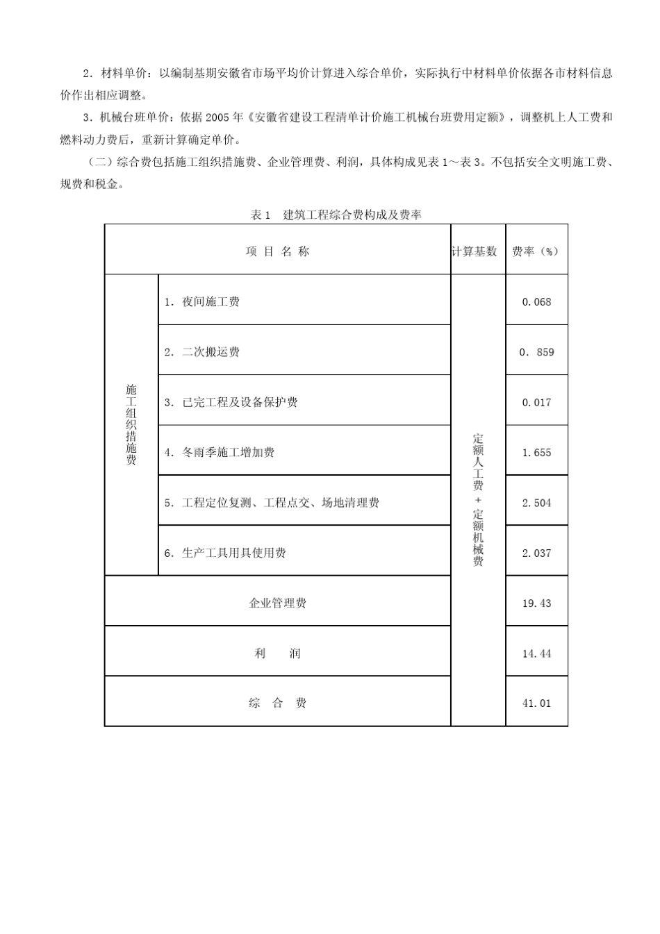 2009安徽省建筑装饰装修工程计价定额说明及工程量计算规则_第2页