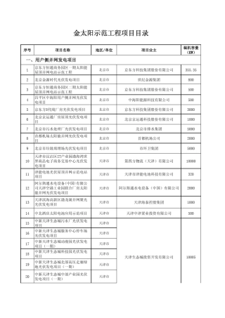 2009已批金太阳示范工程项目目录