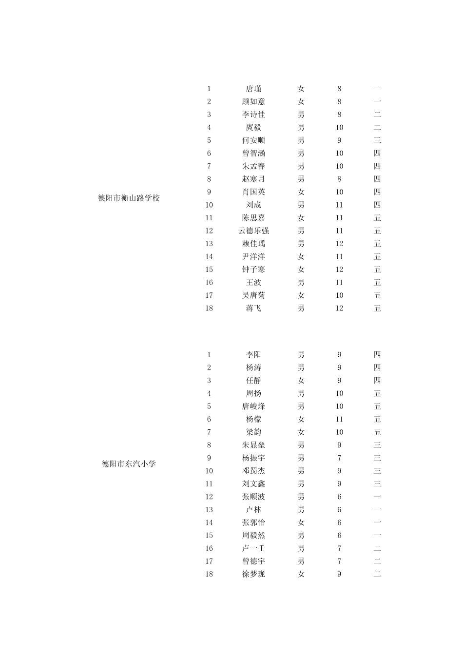 2009年,首期远洋之帆爱心助学金在四川广元、彭州、绵阳及德阳_第3页