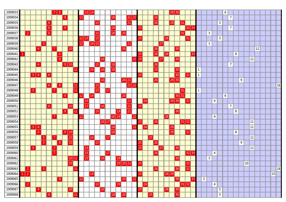 2009年2010双色球走势图_第2页