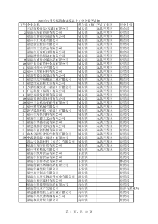 2009年9月份福清市规模以上工业企业所在地文件格式