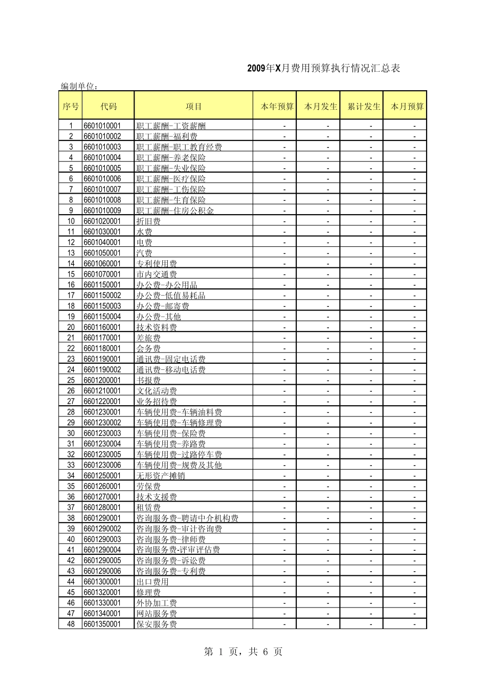 2009年X月费用预算执行情况汇总表(公司名称)_第1页