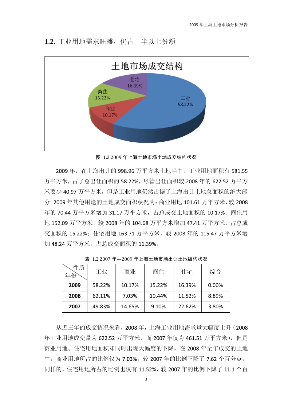 2009年上海土地市场分析_第3页
