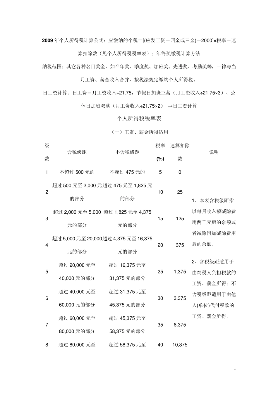 2009年个人所得税计算公式_第1页