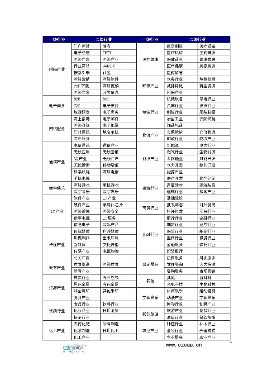 2009年中国创业投资年度报告_第2页