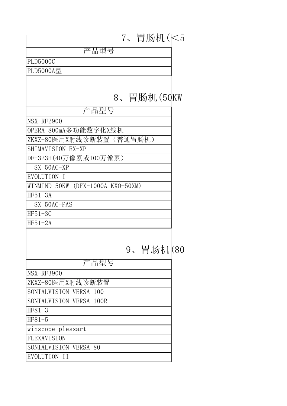 2009年中国医学装备协会X线机等9类医学装备评估选型推荐品目_第3页