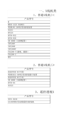 2009年中国医学装备协会X线机等9类医学装备评估选型推荐品目