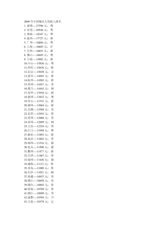 2009年中国城市人均收入排名