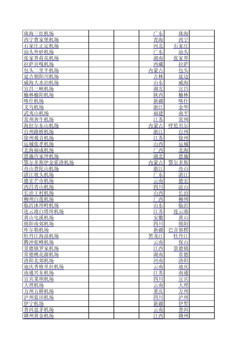 2009年中国大陆机场排名_第2页