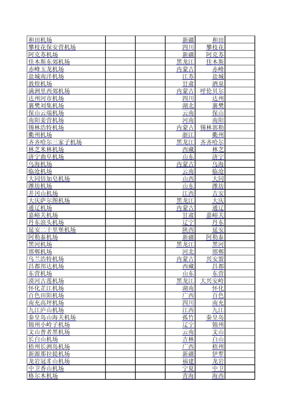 2009年中国大陆机场排名_第3页