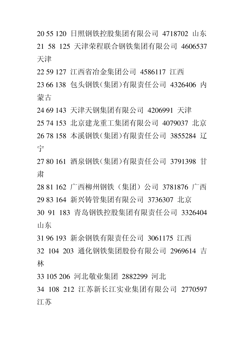 2009年中国钢铁企业排名_第2页