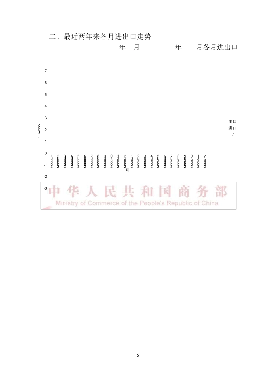 2009年中国进出口情况_第3页