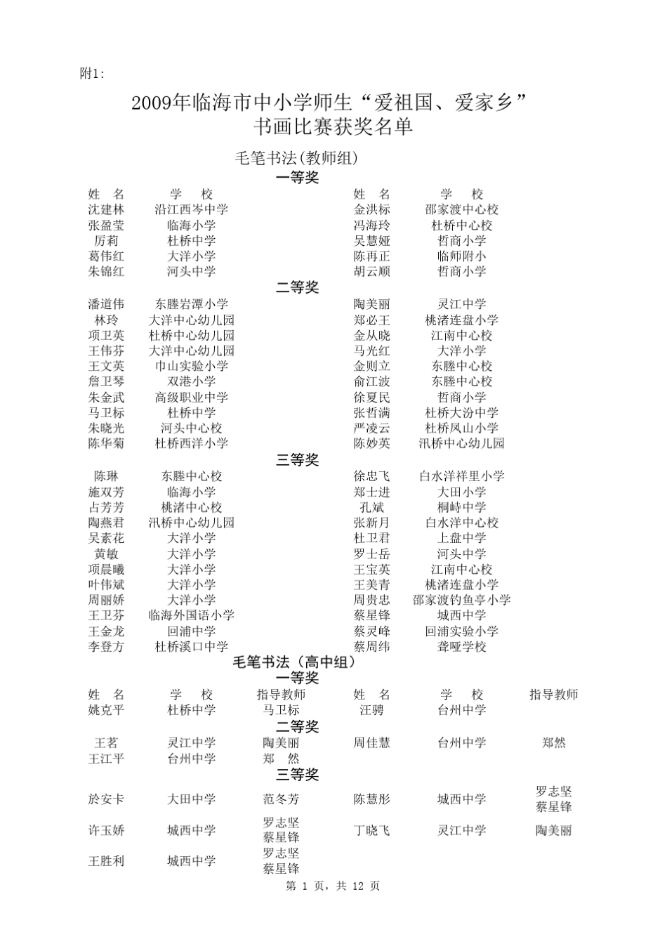 2009年临海市中小学师生爱祖国爱家乡书画比赛获奖_第1页
