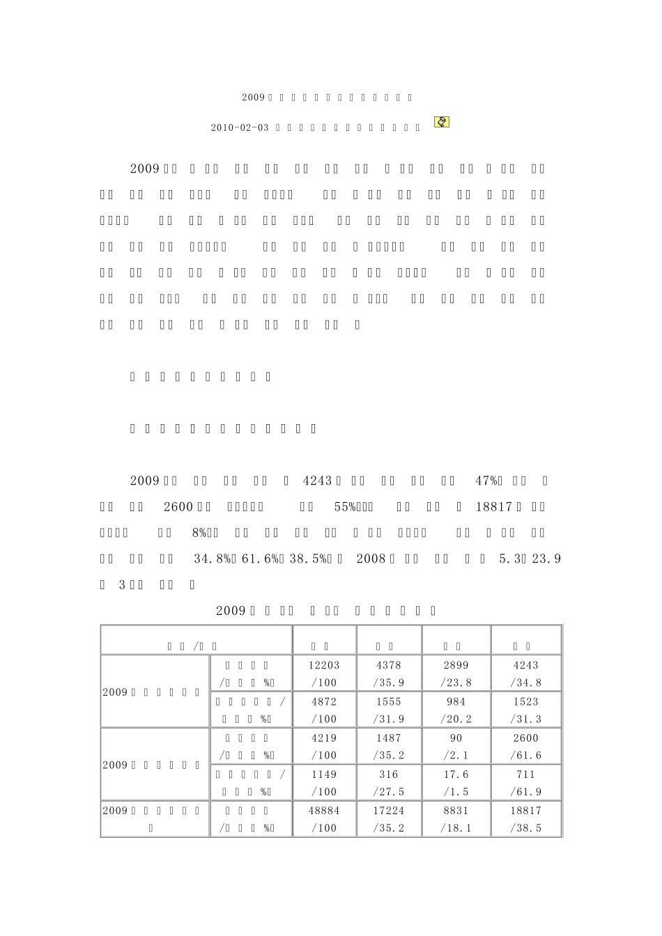 2009年全国船舶工业经济运行分析_第1页