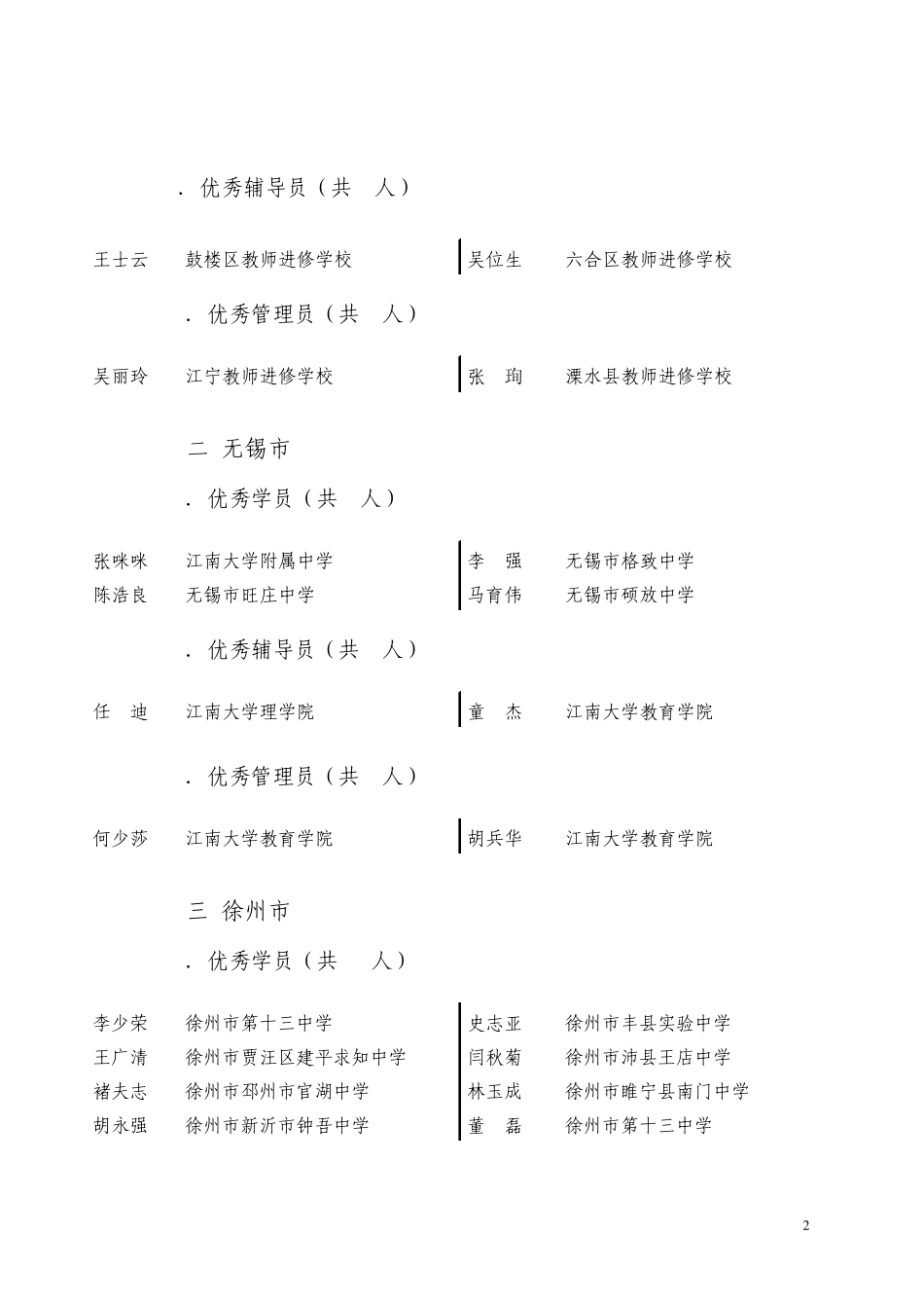 2009年全省初中新课程学科教师网络培训优秀学员_第2页
