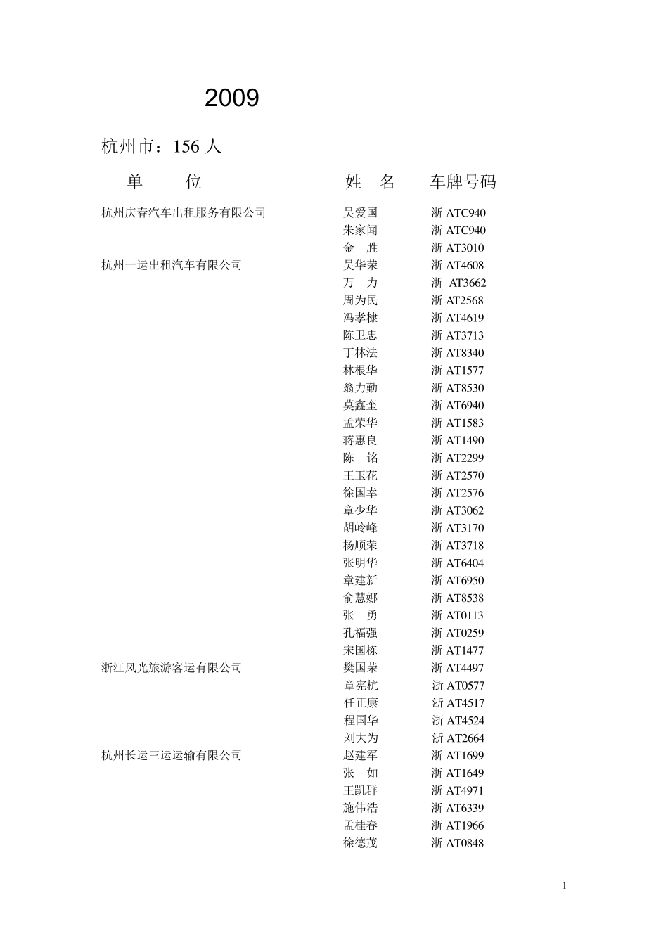 2009年出租车服务明星_第1页