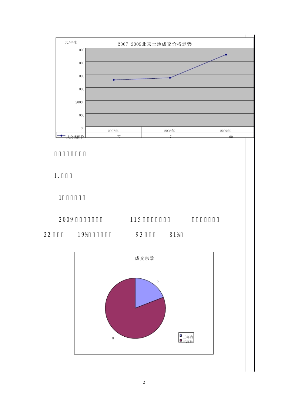 2009年北京土地市场总结_第2页