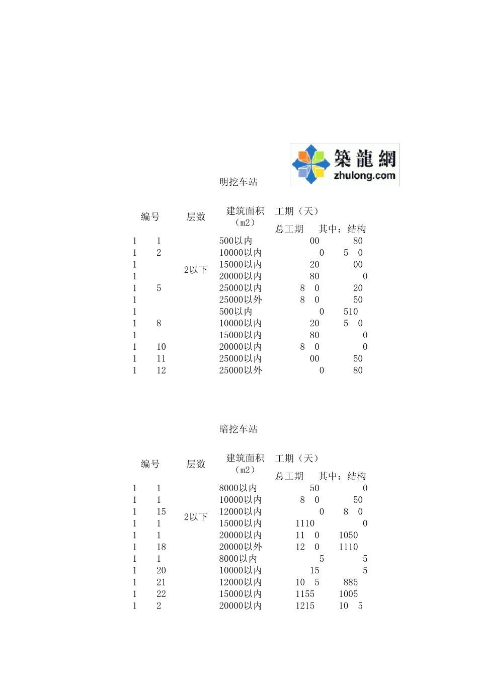 2009年北京市建设工程工期定额_第1页