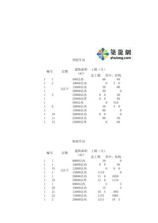 2009年北京市建设工程工期定额