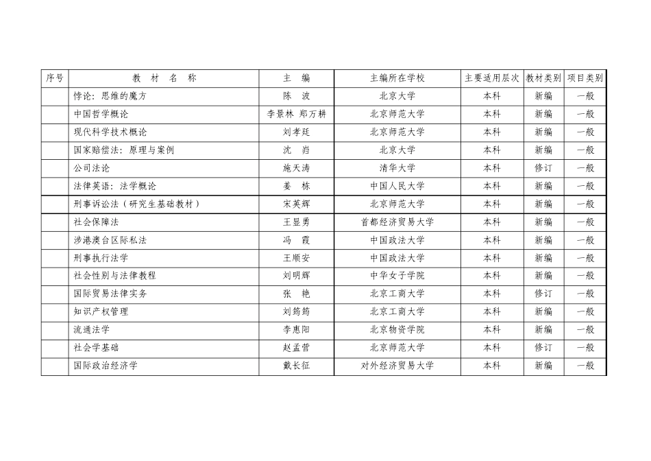 2009年北京高等教育教材建设立项项目目录(重点_第2页