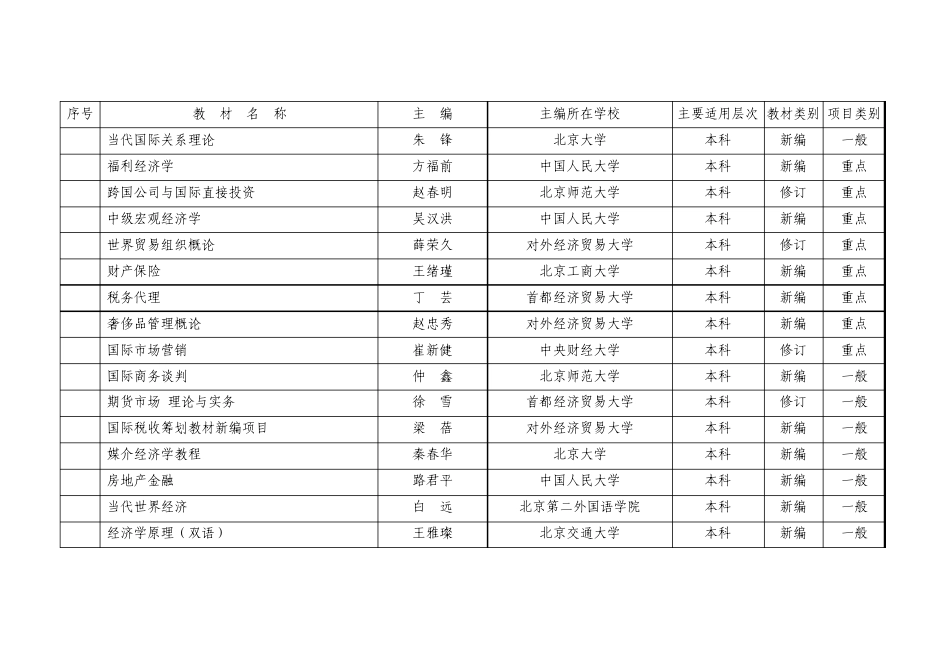 2009年北京高等教育教材建设立项项目目录(重点_第3页