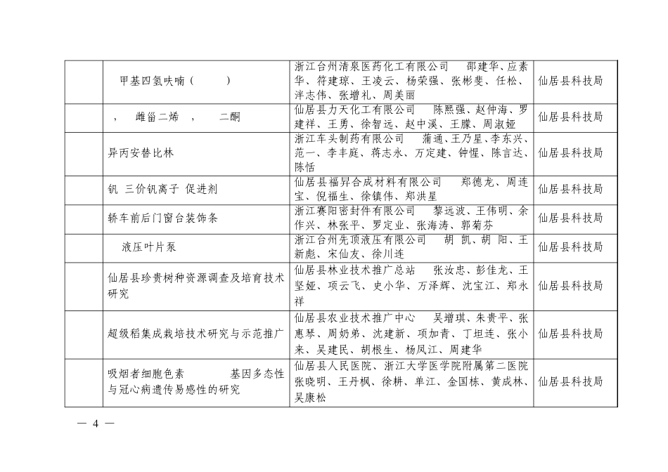 2009年台州市科技进步奖申报推荐项目目录_第2页